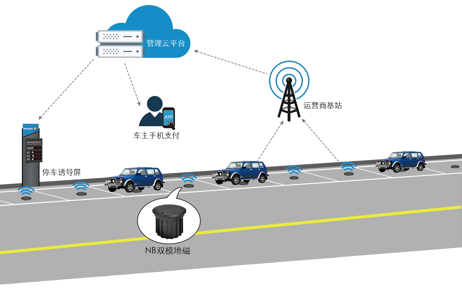 路側(cè)停車(chē)收費(fèi)