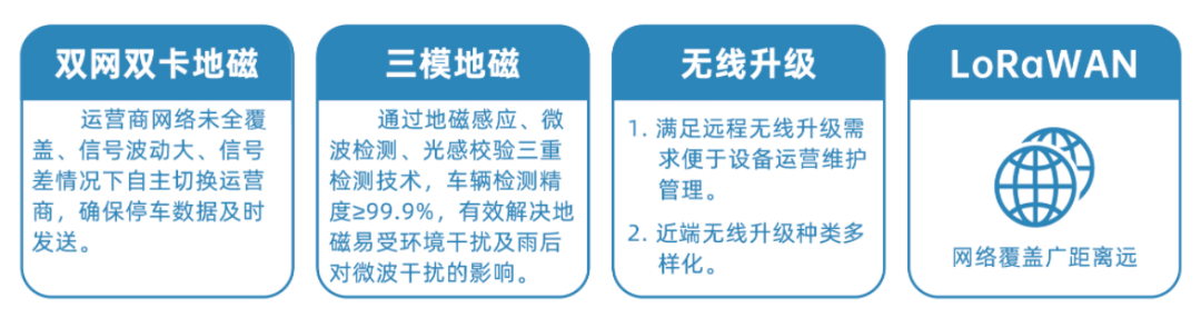 無(wú)錫華賽地磁車(chē)輛檢測(cè)器